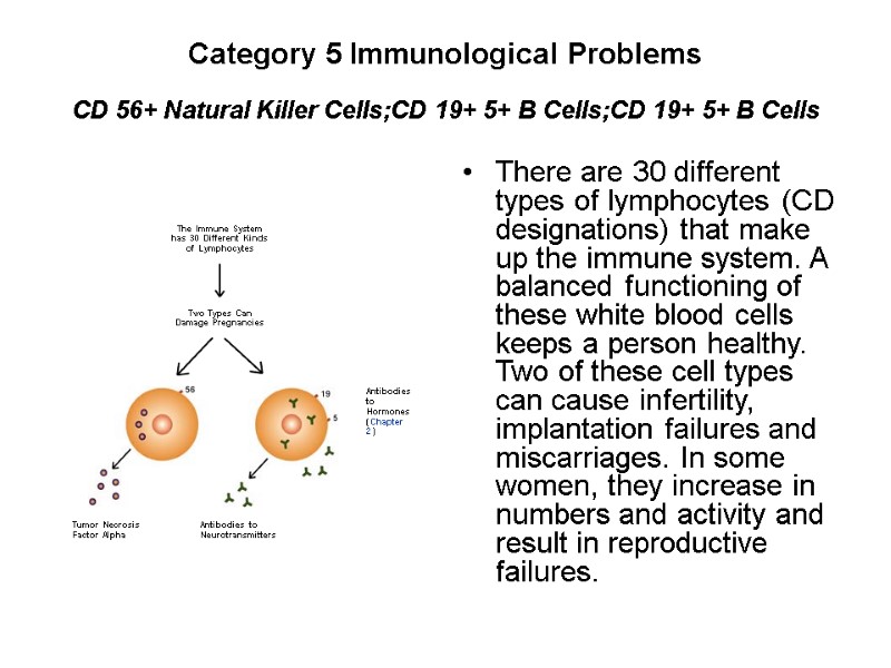 Category 5 Immunological Problems CD 56+ Natural Killer Cells;CD 19+ 5+ B Cells;CD 19+